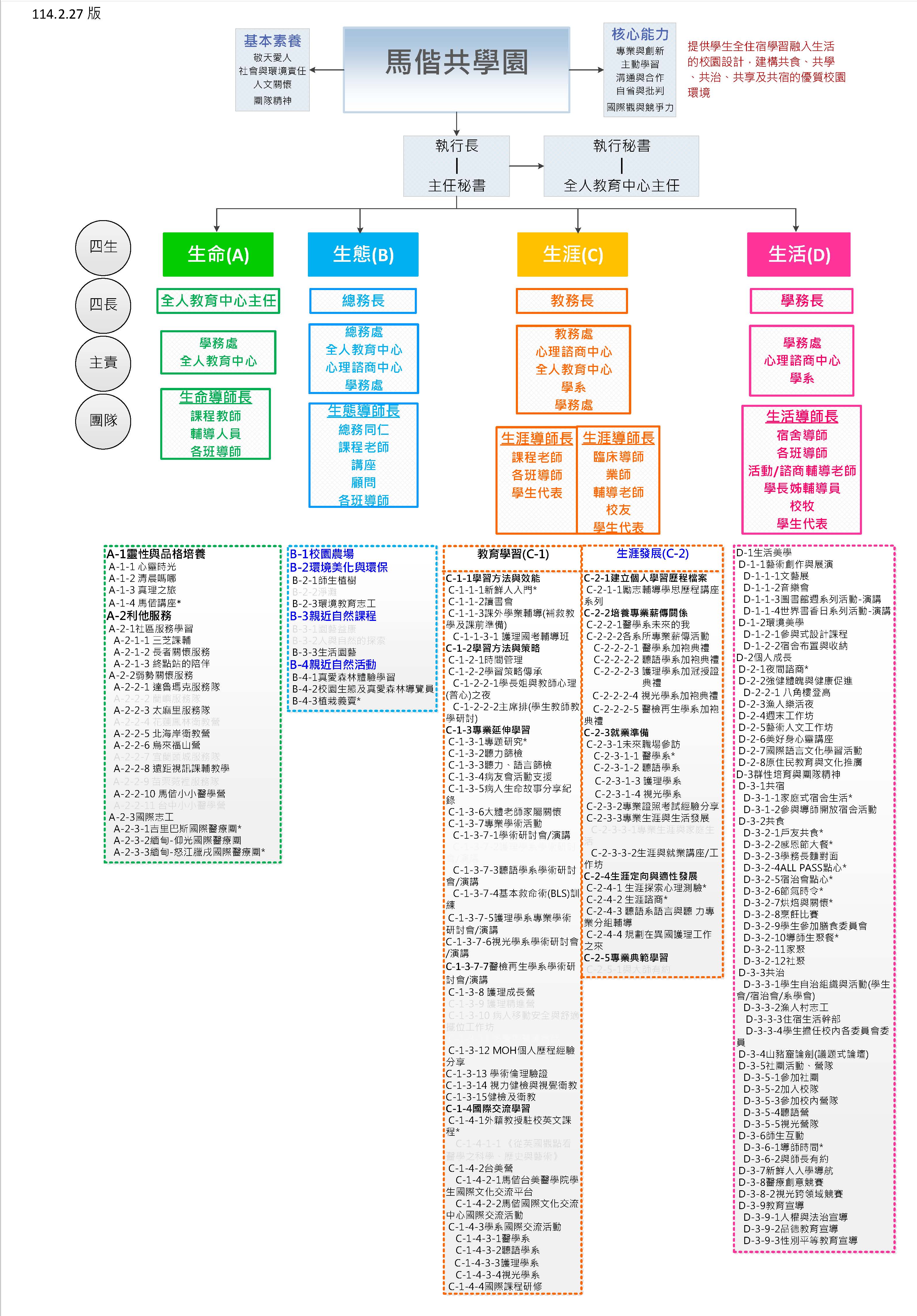 組織架構圖